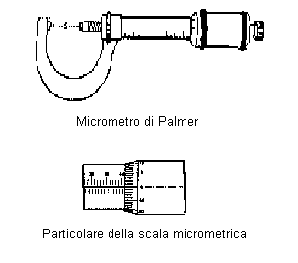Micrometro di Palmer