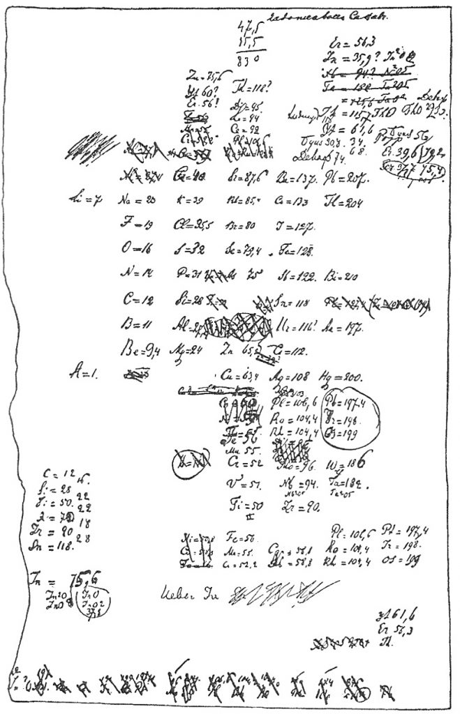 La prima tavola periodica di Mendeleev